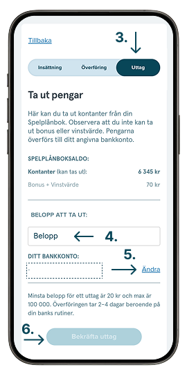 Steg 3 till 6. Visar hur du tar ut pengar på Miljonlotteriet