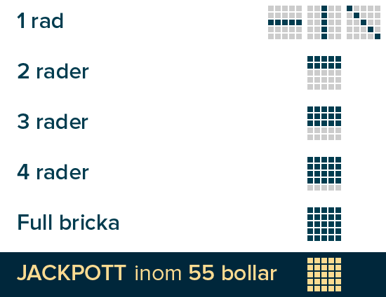 Spelregler Miljonlotteriets bingospel Femkronan