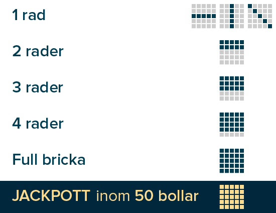 Miljonlotteriets bingospel Vårbingo
